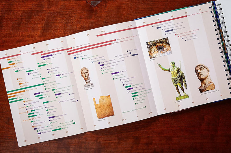 The Everything Bible: The Ultimate Collection of Bible Facts, Timelines, Maps, and Charts.