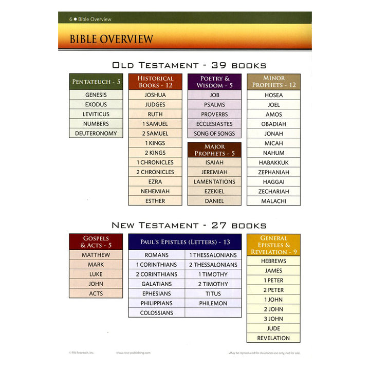 Rose Book of Bible Charts, Maps and Time Lines