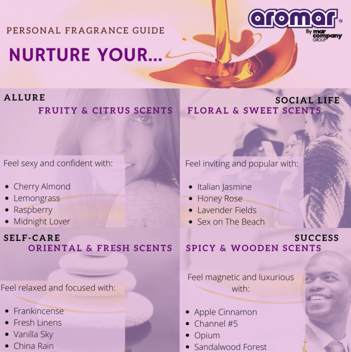 Frankincense - Fragrance Oil